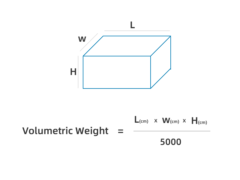 Volumetric Weight